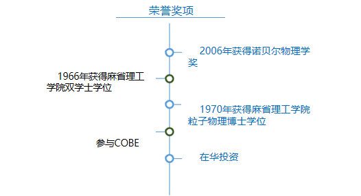 360截图18420810146517.png